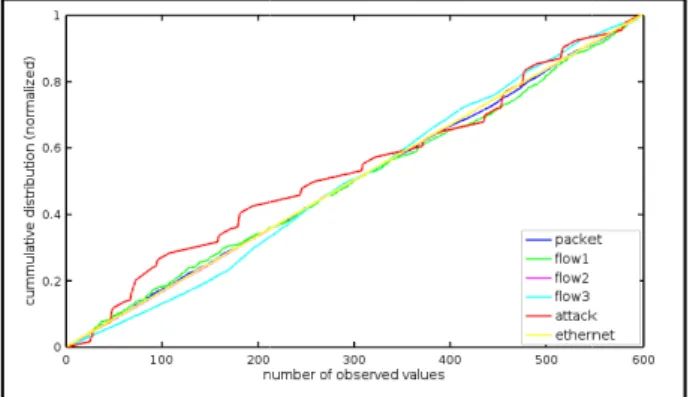 Figure 5. Em E T HE  M IN A.  α  F  0.1  0  0.05  0  0.025  0  0.01  0.  0.005  0.  0.001  0