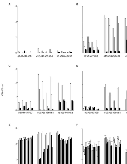 Figure 2The results of Fab binding to TPO captured by a panel of mAbs in representative cancer tissues
