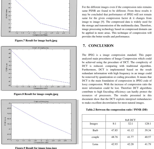 Figure.9 Result for image lena.jpeg 