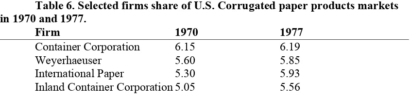 Table 6. Selected firms share of U.S. Corrugated paper products markets 