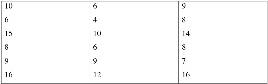 figure in those three counties. The registered sales’ figure represents the 