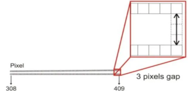 Figure 4. 3 pixels gap between 2 raw data from cell array 308 to 409 