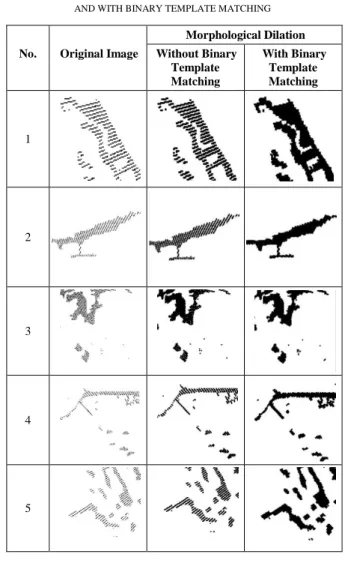 Figure 15.  PPI Display after morphological dilation without binary  template matching 