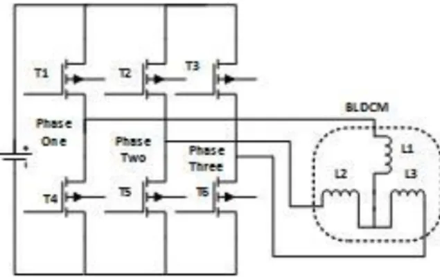 Figure 1. Schematic diagram of three-phase BLDC motor.   zyxzyxzyxzyxeeeiiiLLMMLMMMLiiiRRRuuu000000 (1) 