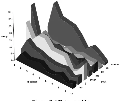 Figure 2. Bilateral co-occurrence detection