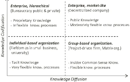 Figure 3. Expanded C-D Model 