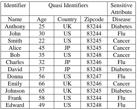 Table 3: Example of Patient Data  