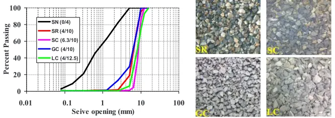 Table 1 in terms of major oxides as determined by X-Ray Fluorescence (XRF). 
