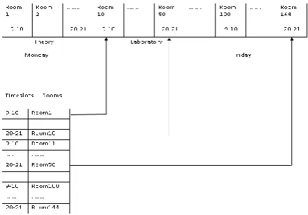 Figure 4: Roulette Wheel Selection Mechanism 