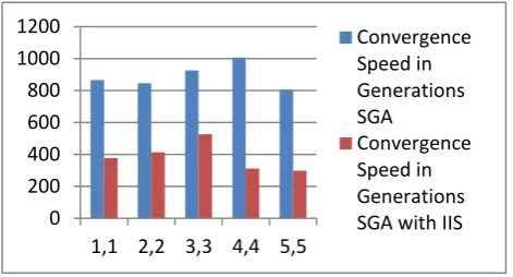 Figure 7: Performance Comparison 