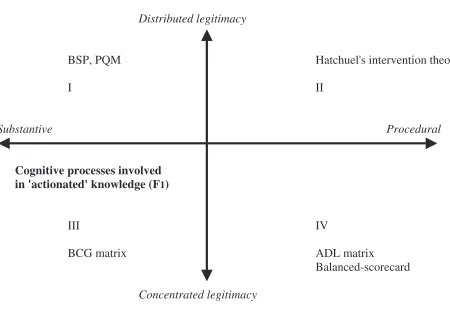 Figure 1: Types of actionable knowledge 