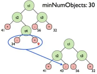 Fig 1. Example of cost based pruning [20] 
