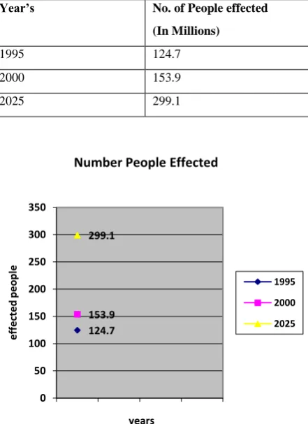 Figure 2:  Screen shot for SVM classifier performance and error rate 
