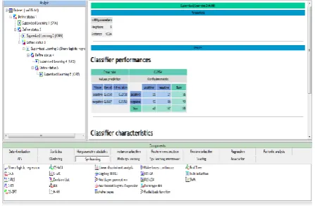 Figure 4: Screen shot for BLR & MLR overall effect 