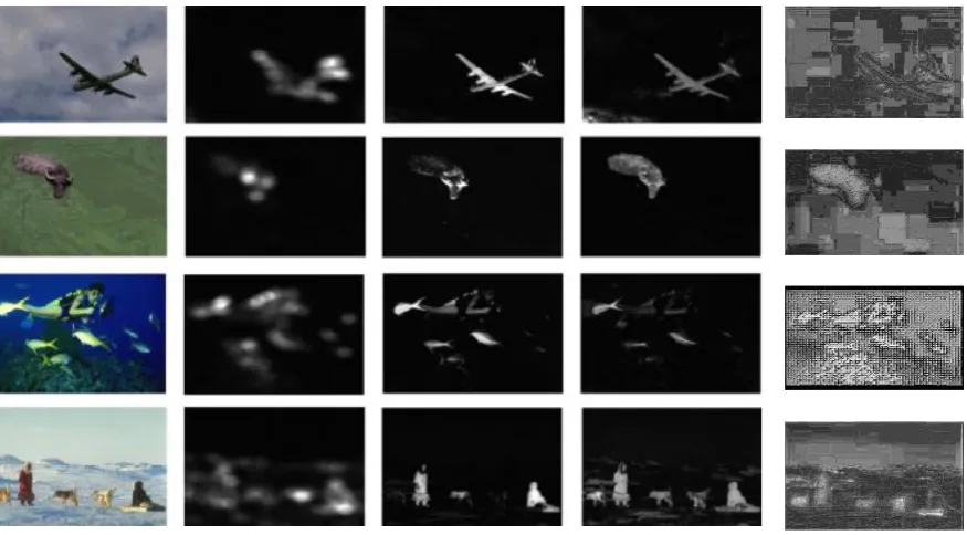 Figure 2. Implementation Results (a) original Image (b) Saliency Map after Histogram Equalization                                            (c) Saliency Map without Histogram Equalization  