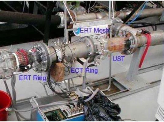 Figure 9:  Multi-sensor Flow Measurement System 