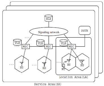 Fig 1: A PCS Network 