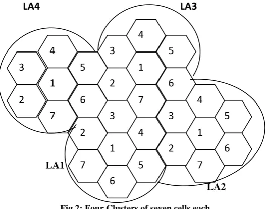 Fig 2: Four Clusters of seven cells each. 