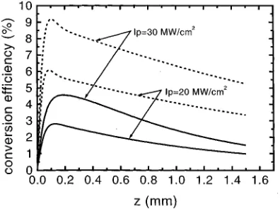 Fig. 1.The conversion efficiency versus the pump photon energy dependencefor two values of the diagonal relaxation time T = 1 ps and T = 2 ps, withthe permanent moments included (solid lines) or neglected (dashed lines)