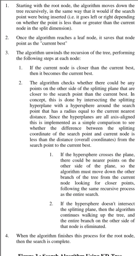 Figure 2 : KD Tree Algorithm 