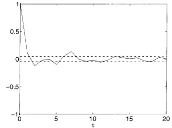 Fig. 4.Autocorrelation of the residuals obtained during the process ofidentification of models from data of the z-coordinate of Chua’s circuit