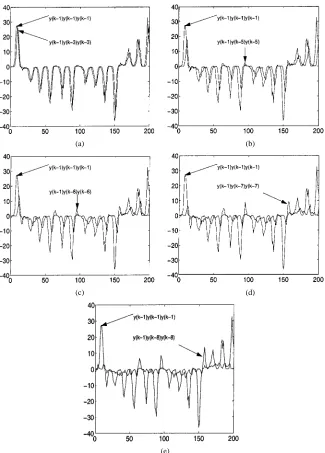Fig. 1.Estimation ofthe maximum lagterms of the cluster nusing data from the z-coordinate of Chua’s circuit corrupted by white noise, showing plots of the time series generated by different �