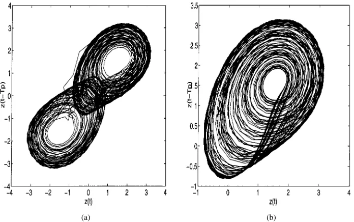 Fig. 2.(a) Double scroll attractor obtained from data generated by the full trial model with one noise term