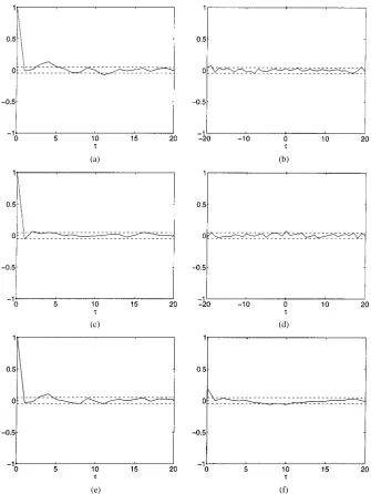 Fig. 3.Correlation tests of the residuals �(k) originated from the identification of the full trial model