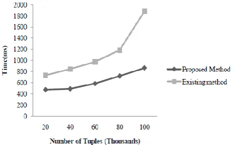 Fig.10. Comparative study  