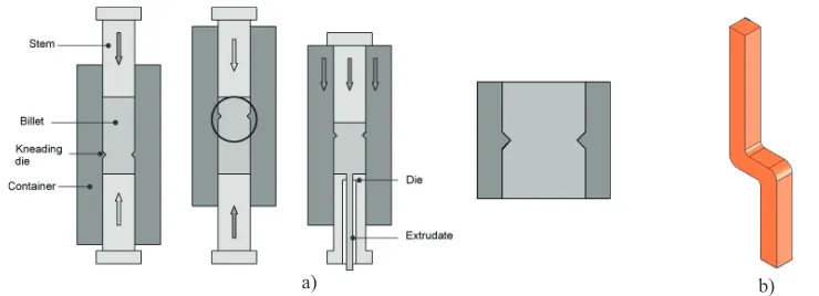 Fig. 1. Schematics of the grain size refinement procedures used for the tested materials, a) the reciprocating extrusion used for the AZ31 magnesium alloy [after 6], and b) the ECAP die used for the 1070 aluminum