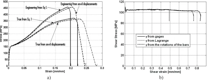 Fig. 2. Stress-strain curves obtained with different strain determination methods for a) cast, extruded and SPD processed AZ31 in compression at the strain rate of 10-3 s-1, and b) UFG 1070 aluminum in torsion at the strain rate of 1000 s-1