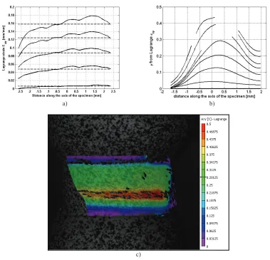 Fig. 4. Waterfall plots for a) AZ31 in compression and b) ultrafine-grained 1070 aluminum in torsion, and c) a fully developed shear band in a torsion test of ultrafine-grained 1070 at the strain rate of 1.6 10-4 s-1
