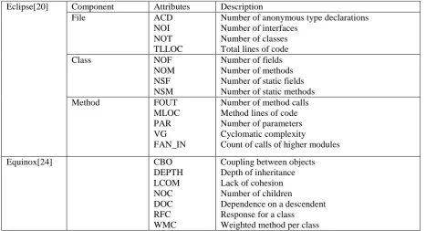 Table 2. Attributes Information. of the total number of correctly detected instances to the total 