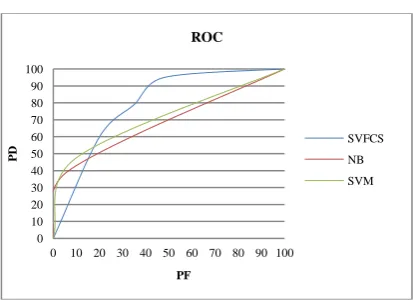 Table 3.    Results on Validation Data. 