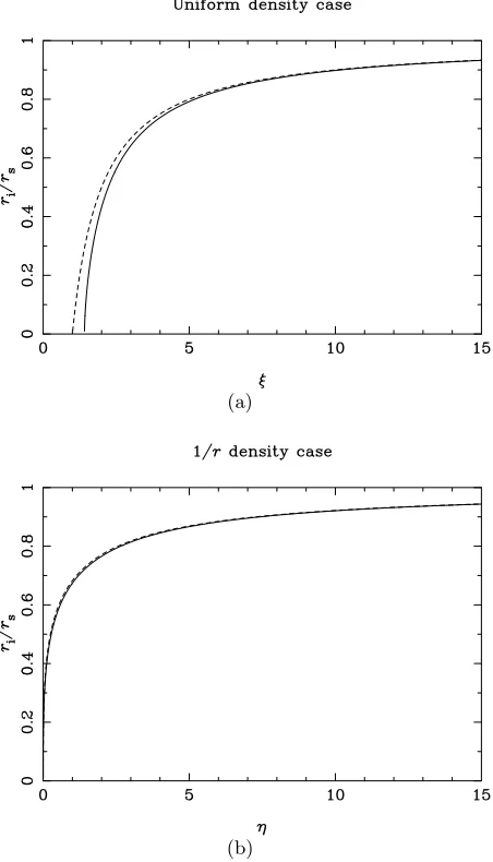 Fig. 1. Approximate analytic solutions to the radiative trans-ionized gas (appropriate for an evaporative wind, however notethat local ionization equilibrium has been assumed in both ap-proximations)