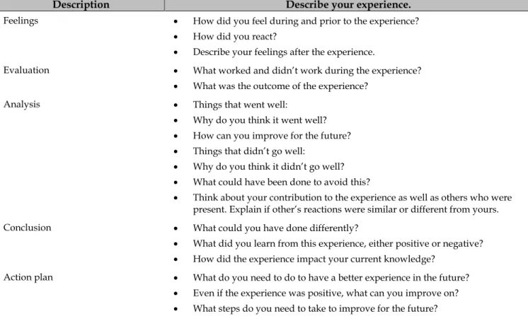 Table 3 Gibbs Reflective Cycle Model 