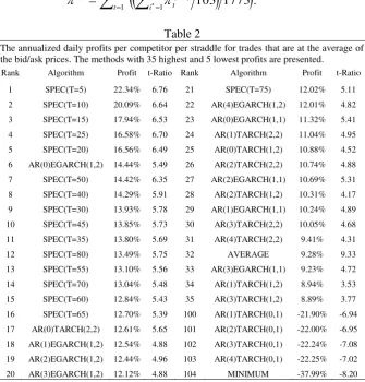 Table 2 The annualized daily profits per competitor per straddle for trades that are at the average of 