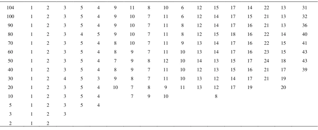 Table 3 