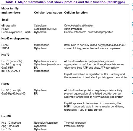 Table 1. Major mammalian heat shock proteins and their function (tab001gps)