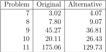 Table 4: Bilinear models: Local Optimisation Mode