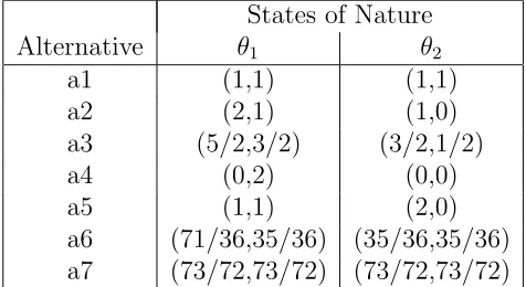 Table 1: A Bicriteria Decision Problem
