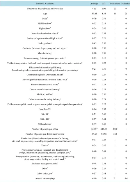 Table 4. Descriptive statistics.                                                                                       