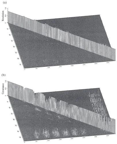 Figure 11. Model (a) resolution and (b) covariance matrices for the inversion.