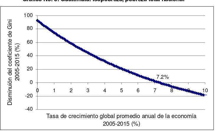 Cuadro No. 5: Estructura y crecimiento real promedio del PBI de Guatemala, por sectores económicos  