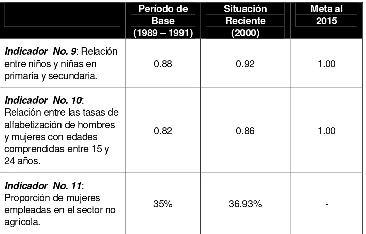 Cuadro No. 14: Indicadores ODM 3 