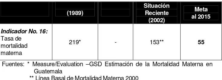 Cuadro No. 17: Ratio de mortalidad materna  