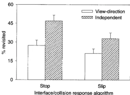 Figure 7. Mean time spent moving and stationary (excluding timespent selecting the targets) for each interface and response algorithmin experiment 2