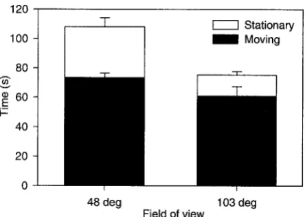 Figure 9. Mean time spent moving and stationary (excluding timespent selecting the targets) for each FOV in experiment 3