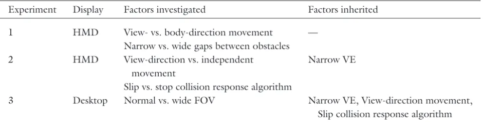 Table 1. The Display Used and Factors Investigated in Each Experiment