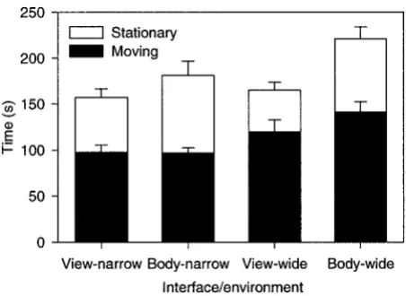 Figure 3. Mean time spent moving and stationary (excluding timespent selecting the targets) for each interface and VE in experiment1